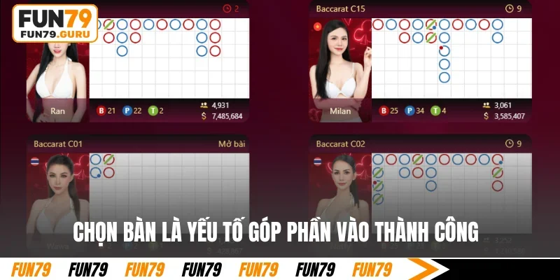 Chọn bàn là yếu tố góp phần vào thành công